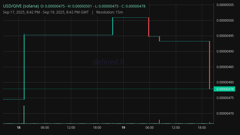 Chart