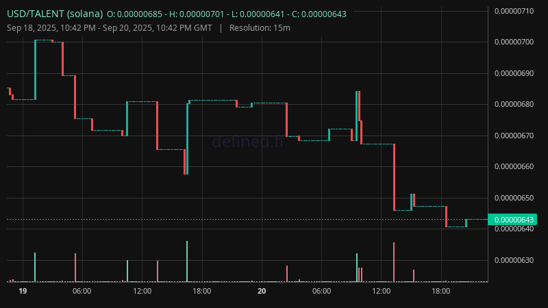 Chart