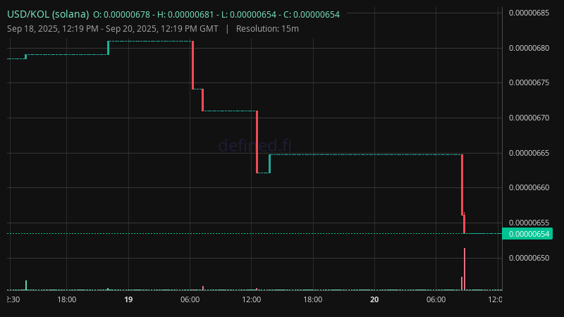 Chart