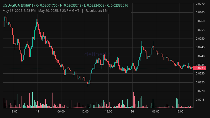 Chart