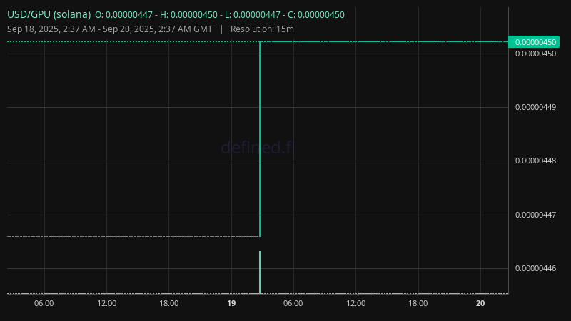 Chart