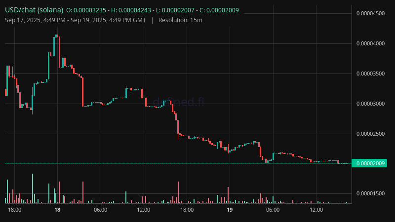 Chart