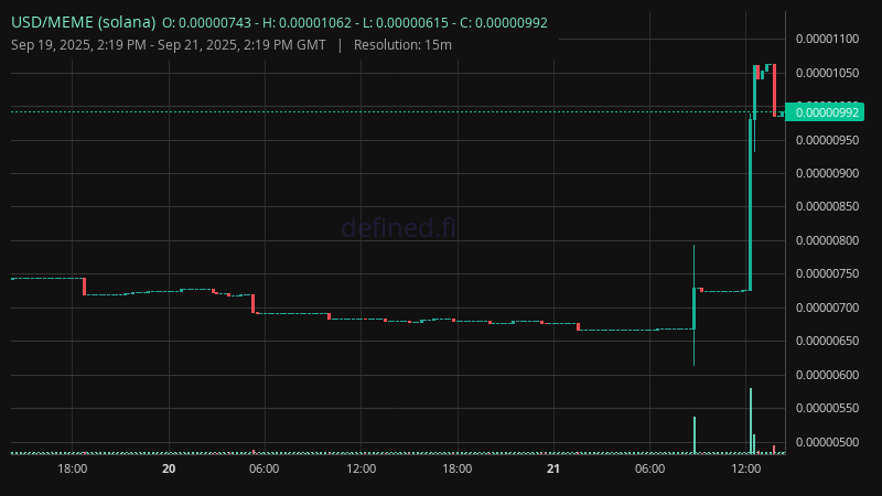 Chart