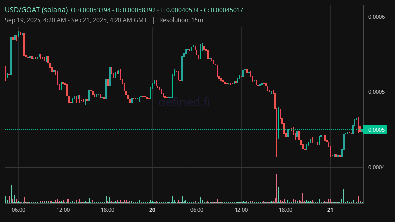 Chart