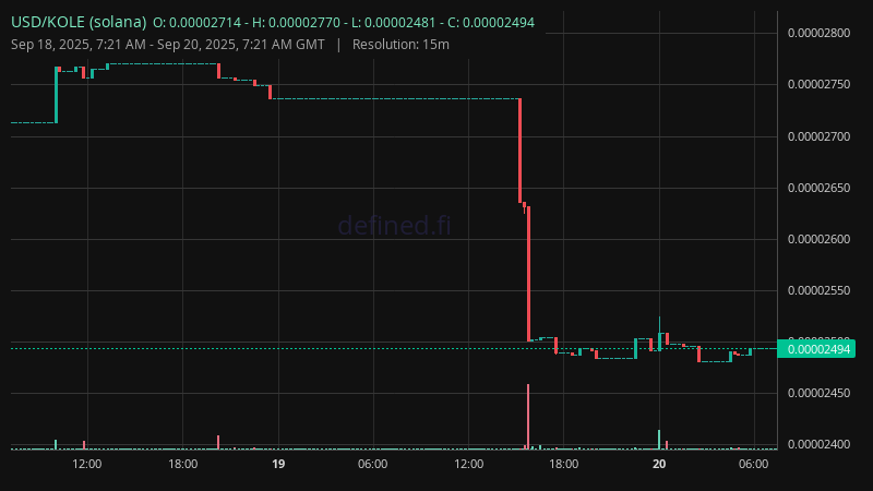 Chart