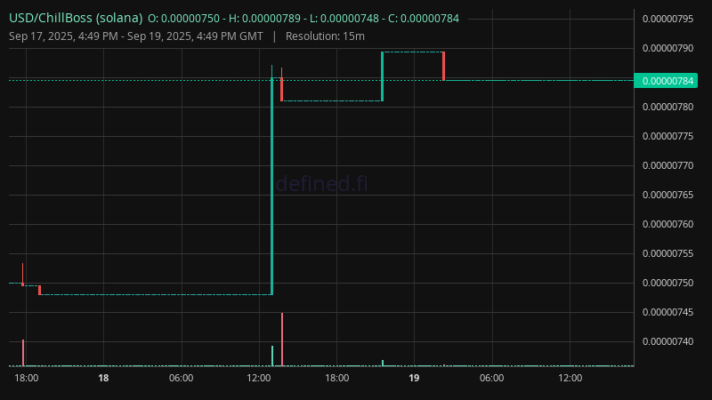 Chart