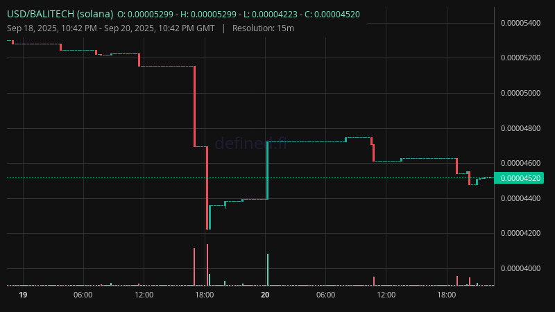 Chart