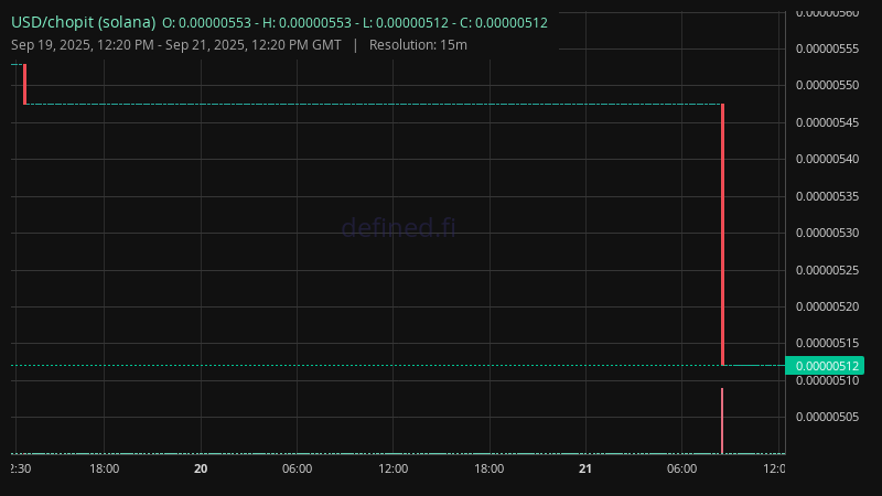 Chart