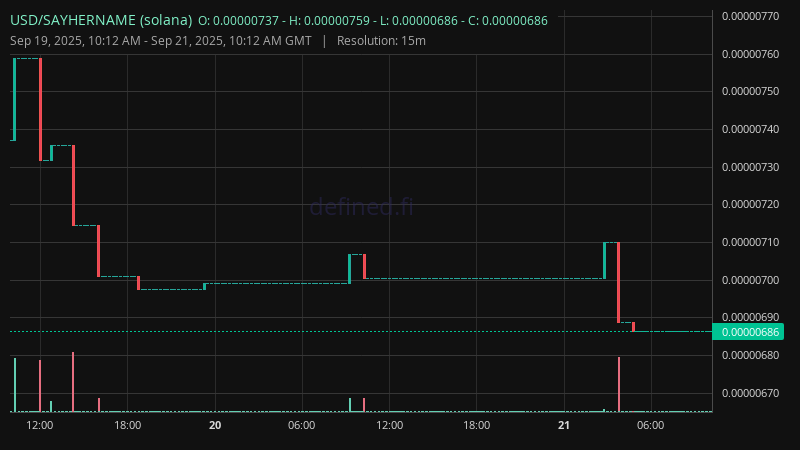 Chart