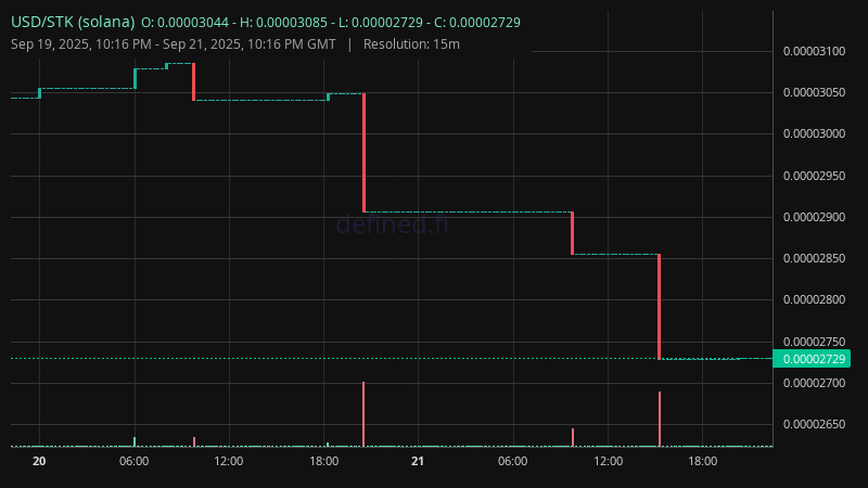 Chart