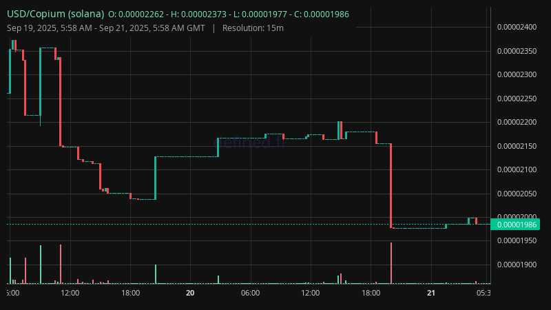 Chart