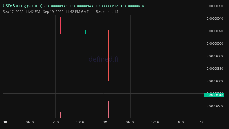 Chart