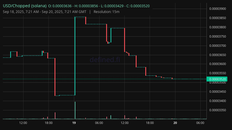 Chart