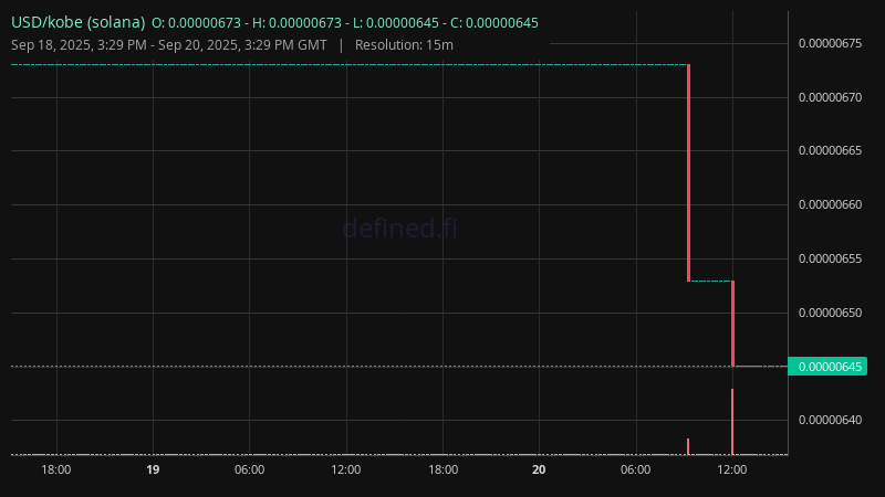 Chart