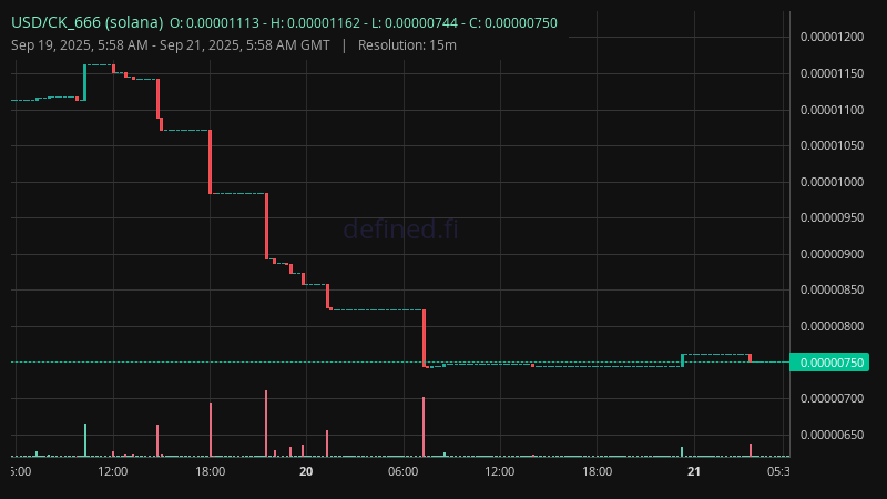 Chart