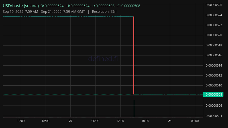 Chart